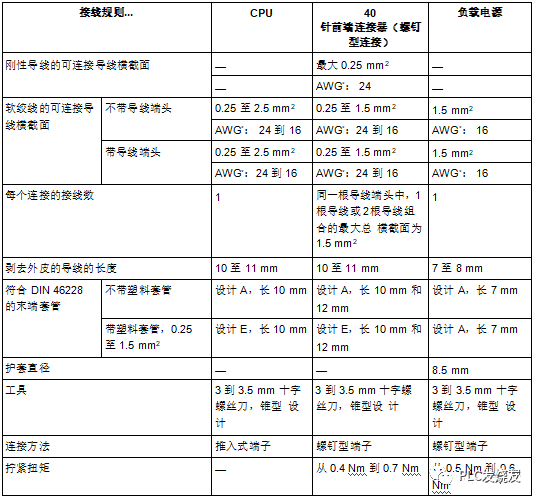 西门子S7-1500硬件安装接线图完整版的图9
